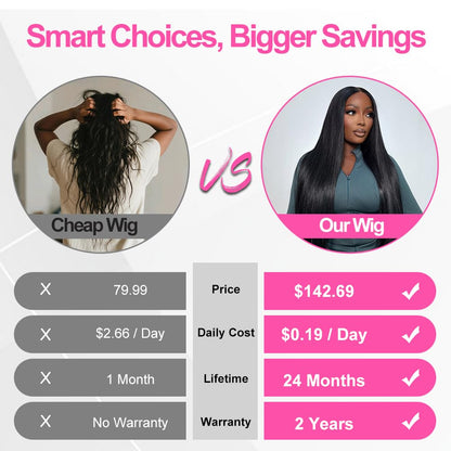 CUTE BEIN [2-Year Life, 100% Human Hair, 250g/pc, 250% Density 13x6 HD Straight Lace Front Wigs Human Hair Pre Plucked, [0.1mm Ultra-Thin HD Lace], Free Part 28 Inch