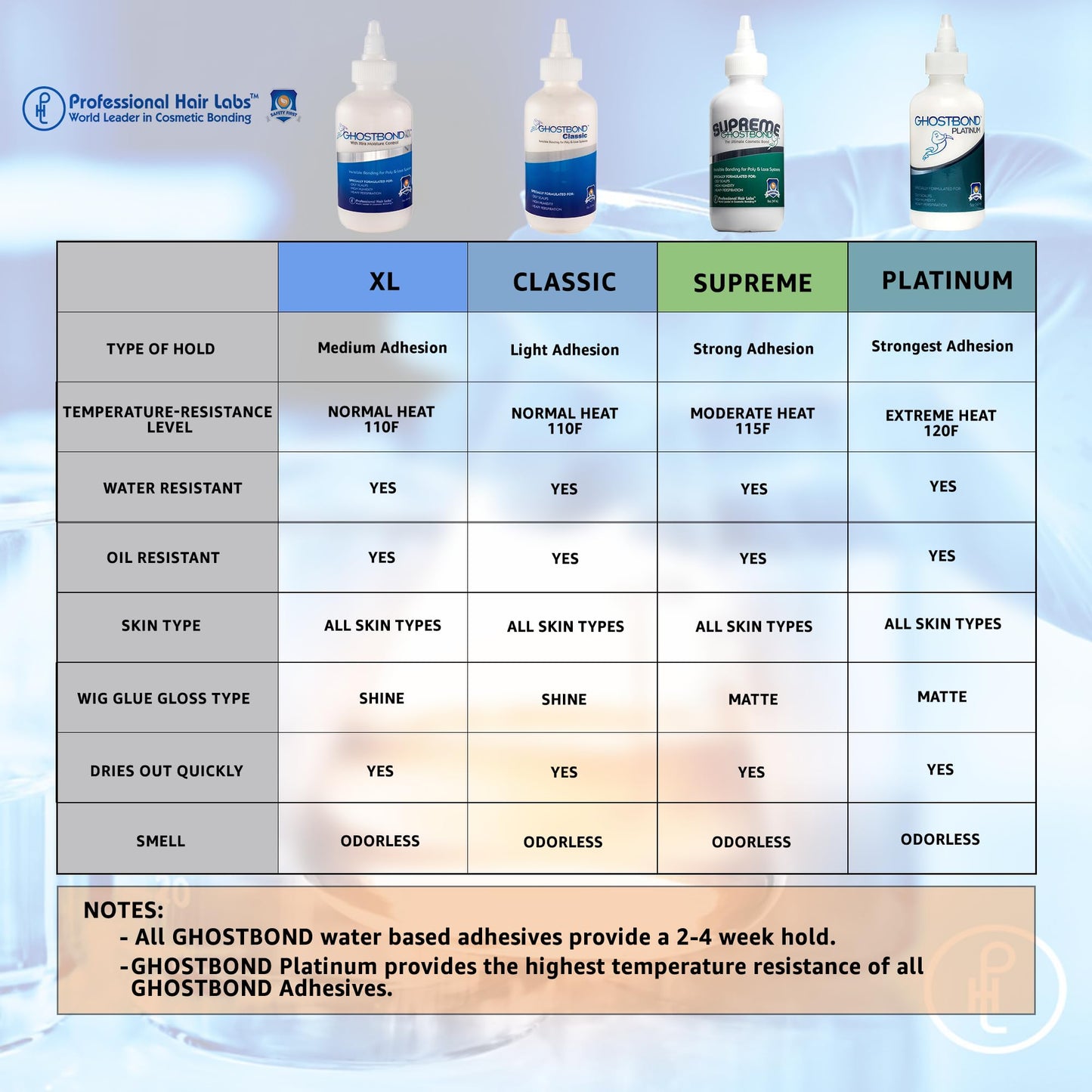 GHOSTBOND XL Hair Replacement Adhesive 5oz- Invisible Wig Bonding Glue: Water & Oil-Resistant, Non-Toxic, Light Hold for Secure and Natural-Looking Poly and Lace Hairpiece, Wigs & Toupee Systems